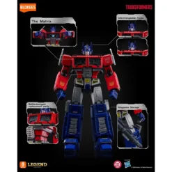 Transformers Optimus Prime Ver.EVO Action Edition 07 Model Kit (ENERO 2027) - Imagen 6